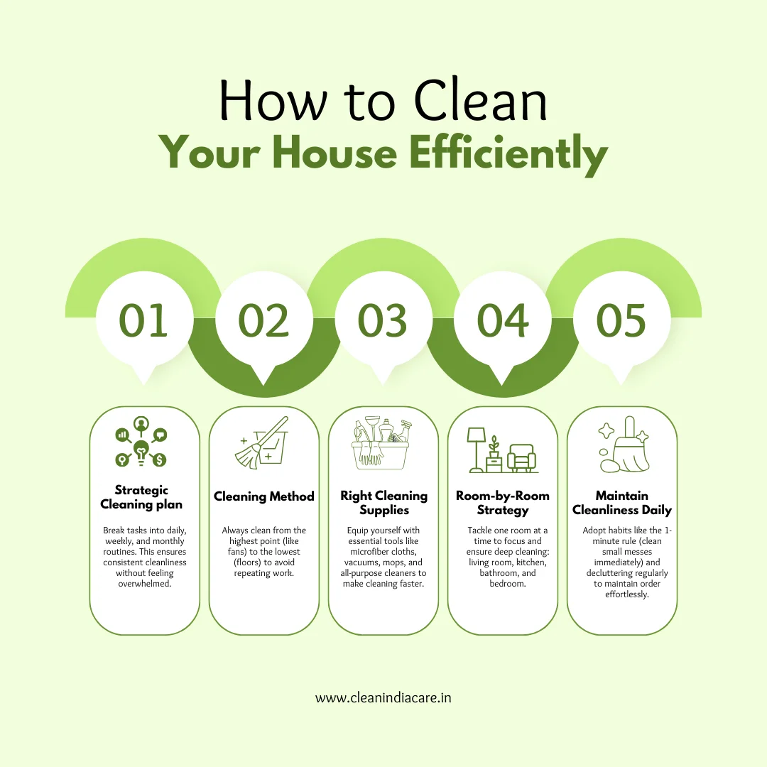 How to clean your house efficiently